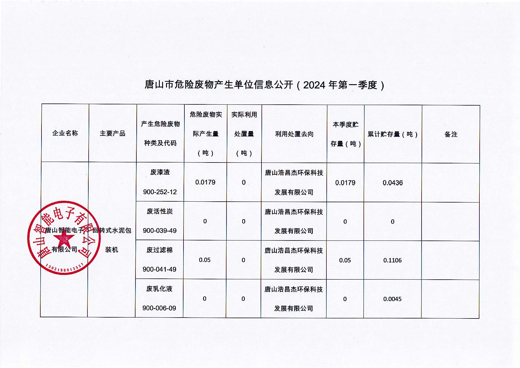 唐山智能电子有限公司2024年第一季度信息公开_页面_1.jpg